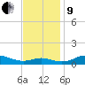 Brewer Point tide chart for Saturday, November 9, 2024
