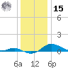 Brewer Point tide chart for Sunday, December 15, 2024