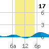 Brewer Point tide chart for Tuesday, December 17, 2024