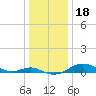 Brewer Point tide chart for Wednesday, December 18, 2024