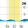 Brewer Point tide chart for Friday, December 20, 2024