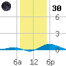 Brewer Point tide chart for Monday, December 30, 2024