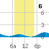 Brewer Point tide chart for Friday, December 6, 2024
