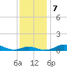 Brewer Point tide chart for Saturday, December 7, 2024