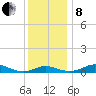 Brewer Point tide chart for Sunday, December 8, 2024