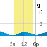 Brewer Point tide chart for Monday, December 9, 2024