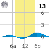 Brewer Point tide chart for Monday, January 13, 2025