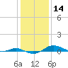 Brewer Point tide chart for Tuesday, January 14, 2025
