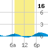 Brewer Point tide chart for Thursday, January 16, 2025