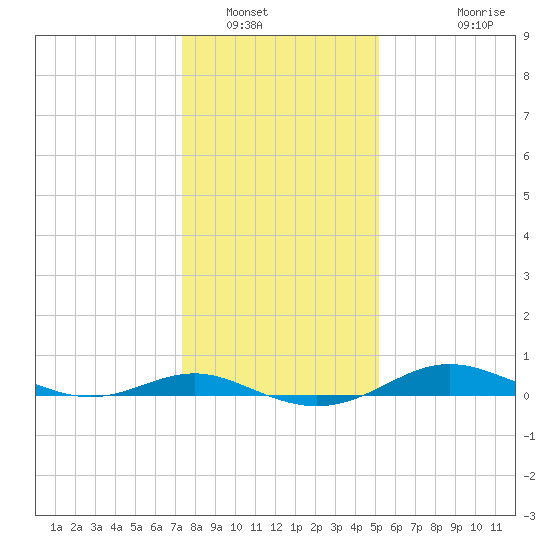 Brewer Point tide chart for Friday, January 17, 2025
