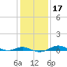 Brewer Point tide chart for Friday, January 17, 2025