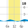Brewer Point tide chart for Saturday, January 18, 2025