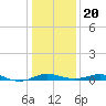 Brewer Point tide chart for Monday, January 20, 2025