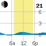 Brewer Point tide chart for Tuesday, January 21, 2025
