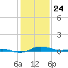 Brewer Point tide chart for Friday, January 24, 2025