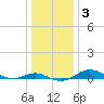 Brewer Point tide chart for Friday, January 3, 2025