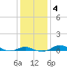 Brewer Point tide chart for Saturday, January 4, 2025