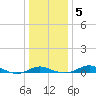 Brewer Point tide chart for Sunday, January 5, 2025