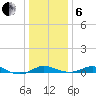 Brewer Point tide chart for Monday, January 6, 2025