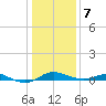 Brewer Point tide chart for Tuesday, January 7, 2025