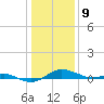 Brewer Point tide chart for Thursday, January 9, 2025