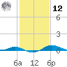 Brewer Point tide chart for Wednesday, February 12, 2025