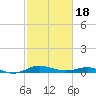 Brewer Point tide chart for Tuesday, February 18, 2025
