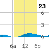 Brewer Point tide chart for Sunday, February 23, 2025