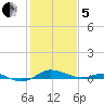 Brewer Point tide chart for Wednesday, February 5, 2025