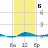 Brewer Point tide chart for Thursday, February 6, 2025