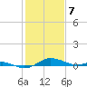 Brewer Point tide chart for Friday, February 7, 2025