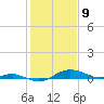 Brewer Point tide chart for Sunday, February 9, 2025