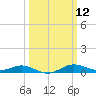 Brewer Point tide chart for Wednesday, March 12, 2025