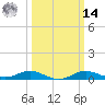 Brewer Point tide chart for Friday, March 14, 2025