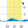 Brewer Point tide chart for Wednesday, March 5, 2025