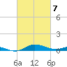 Brewer Point tide chart for Friday, March 7, 2025