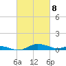 Brewer Point tide chart for Saturday, March 8, 2025