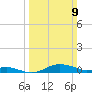 Brewer Point tide chart for Sunday, March 9, 2025