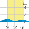 Brewer Point tide chart for Friday, April 11, 2025
