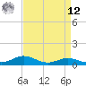 Brewer Point tide chart for Saturday, April 12, 2025