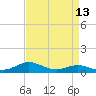 Brewer Point tide chart for Sunday, April 13, 2025
