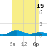 Brewer Point tide chart for Tuesday, April 15, 2025