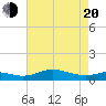 Brewer Point tide chart for Sunday, April 20, 2025