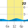 Brewer Point tide chart for Tuesday, April 22, 2025