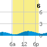 Brewer Point tide chart for Sunday, April 6, 2025