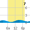Brewer Point tide chart for Monday, April 7, 2025