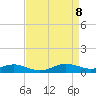 Brewer Point tide chart for Tuesday, April 8, 2025
