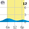 Brewer Point tide chart for Monday, May 12, 2025