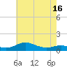 Brewer Point tide chart for Friday, May 16, 2025