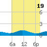 Brewer Point tide chart for Monday, May 19, 2025
